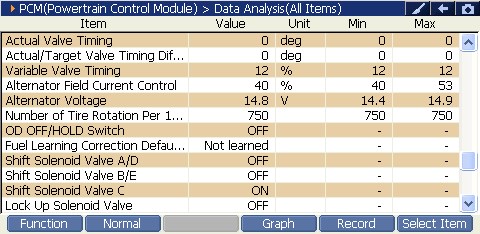 2000 RPM preview
